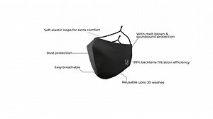 1.4K views · 21 reactions | Buy Now : https://www.amazon.in/dp/B09BLDC1L2/ref=cm_sw_r_wa_apa_glt_fabc_37PASKMKBXWZ97MY657M Elaphurus Protection Face Mask SSMMS (5 LAYER) Non Woven Fabric Mashed Together #facemask #mask #elaphurus #maskupgoa #ingoanews #goa | In Goa 24x7 | Facebook