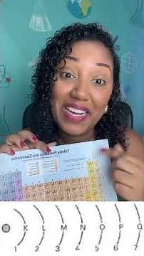 Summary: Periodic Table with Prof. Rafaela Lima