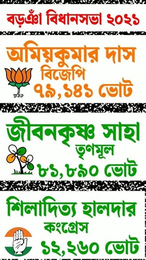 বড়ঞাঁ #2026election #wbelection2026 #exitpoll2026 #shorts #murshdabad #babrimasjid #humayankabir