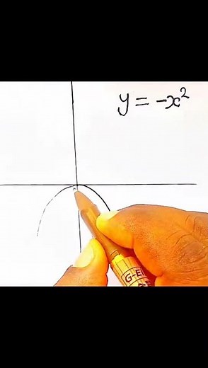 quadratic function #tutorial #maths #quadraticequation