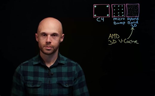 小A课堂 | AMD 3D V-Cache 技术是如何构建成的？点击视频揭晓！