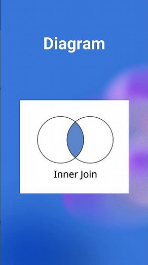 INNER JOIN in SQL Explained 🔗 | With Simple Table Examples