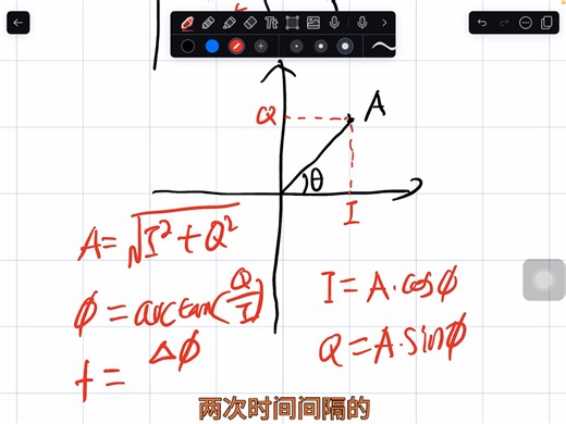 IQ信号的理解-(2)