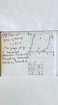 # algebra 2. #Transformations of Exponential and Logarithmic Functions section 6.4