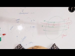 Missouri Compromise| 1820 | History of USA | CSS | PMS