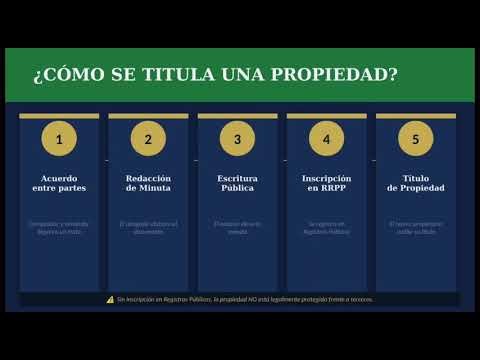 El Derecho Inmobiliario Por Corporacion Juridica Isla Ramirez