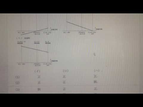 015H28 3 015パラレル・シリーズ・ハイブリッド・システムの動力分割機構に関して説明した共線図