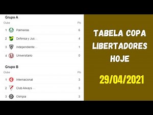TABELA DE CLASSIFICAÇÃO COPA LIBERTADORES 2021 | FASE DE GRUPOS