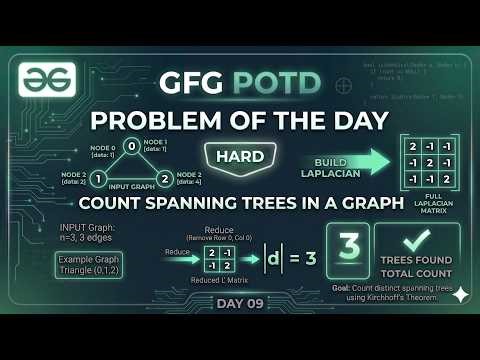 GFG POTD: Count Spanning Trees in a Graph| Graph-Spanning Tree (Java) | Day 09