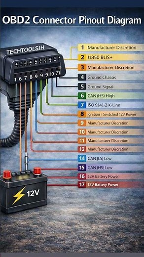 OBD2 connector pinout system circuit diagram #shots #electrical #electrician