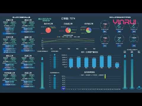 MES SCADA empowering the digital factories