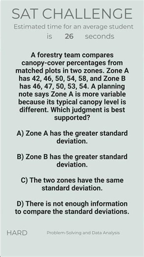 SAT Math Standard deviation—who’s more variable?