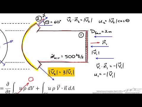 Momentum Balance Around a Jet Engine