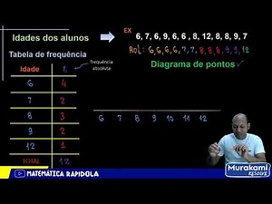 FREQUENCY TABLE AND POINT DIAGRAM