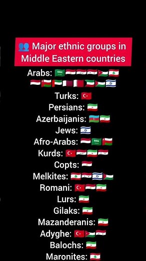 👥 Major ethnic groups in Middle Eastern countries:
