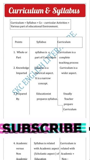 What is different between curriculum & Syllabus || curriculum design || #shorts