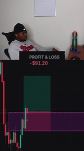 Forex Trading: W or L Trade?