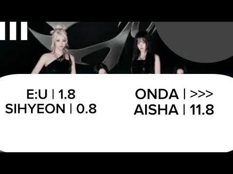 Line distribution everglow Breakout | capcut | everglow 