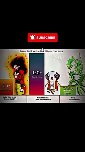 GOKU VS ZENO VS ALIAN X #goku #gokubeast#dragonball#saitama#anime#animeedit#animeshorts#feedshorts