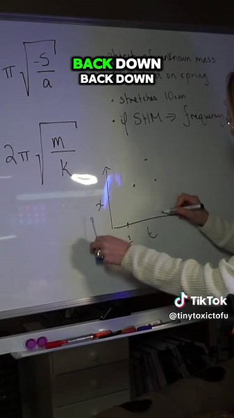 Understanding Simple Harmonic Motion as a Wave