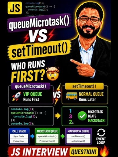 queueMicrotask() in 60 Seconds