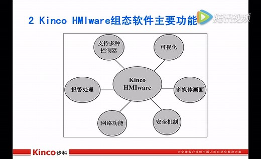 人机界面应用培训第二讲（HMI组态软件介绍）
