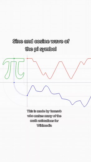 Pi as sine waves #math #mathematics #trigonometry #sine #sinewaves #cos #cosine #pi
