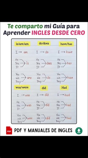 Guía para aprender inglés desde cero