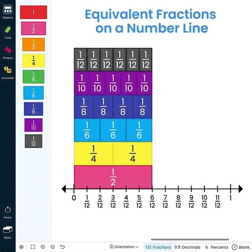 Fraction Tiles on a Number Line!