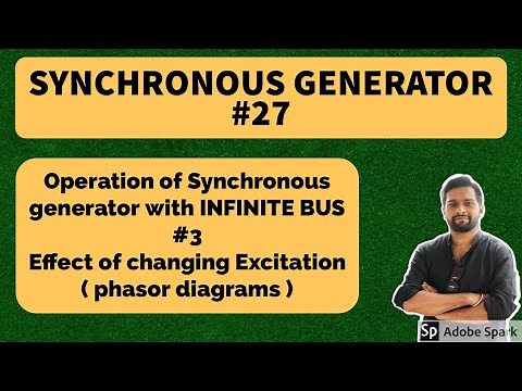 #27 Operation of Synchronous Gen with Infinite bus-Effect of changing Excitation ( Phasor )