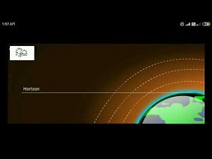 Advanced Sunrise and delayed Sunset.(Atmospheric Refraction)
