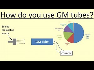 13.11 How do you use GM tubes?