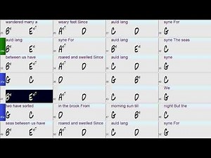 Auld Lang Syne: A fun and Easy Band-in-a-Box play along Backing Track with Chords and Lyrics