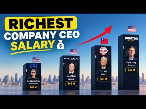 Highest Paid CEOs 2026