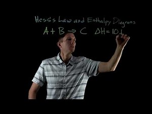 Hess's Law + Enthalpy Diagrams || Chemistry with Dr. G