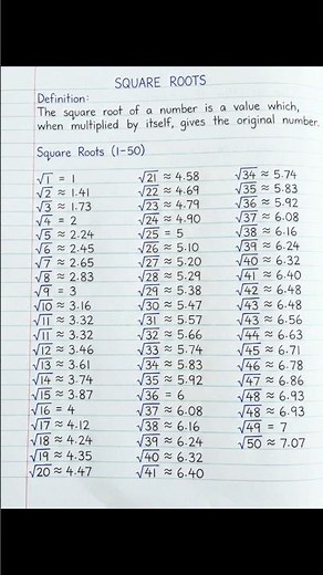 Square root, square and cube of numbers.
