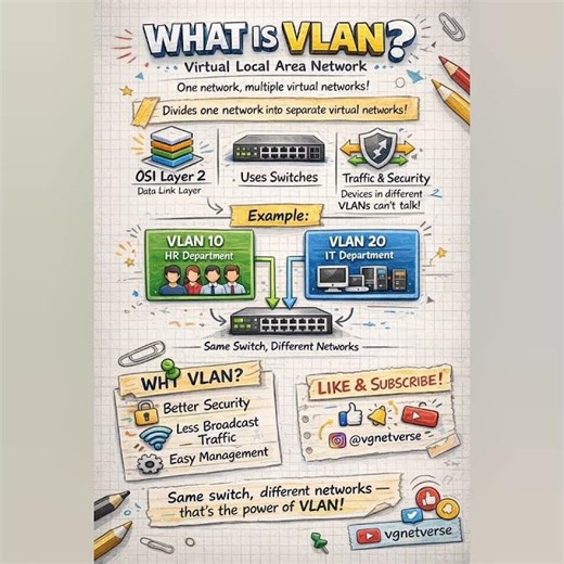 ✨VLAN Explained Simply | Networking Basics 🔥#shorts