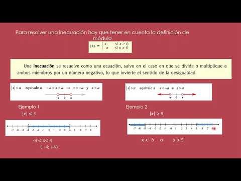 Inecuaciones con módulo