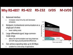 Difference between RS 485 RS 422 | RS 232 | LVDS | M-LVDS