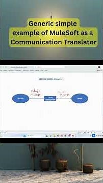 Generic simple example of MuleSoft as a Communication Translator #mulesoft #mulesoftexplained