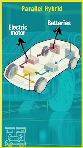 Inside Parallel Hybrid Electric Vehicles: The Engineering Behind Their Workings. #electicvehicles