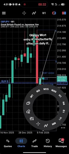 GBPJPY Weekly Report: Understanding the Butterfly Effect