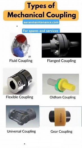 Mechanical Couplings types and rotation method