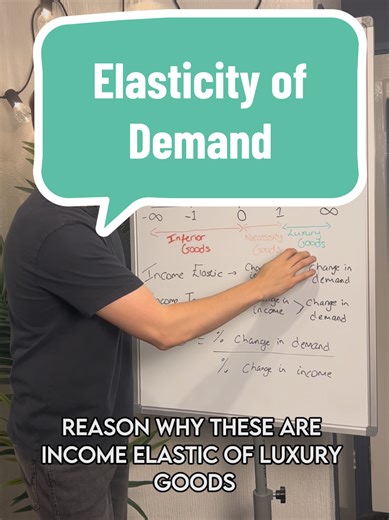Elasticity of Demand | A-Level Business #academicplus #alevelbusiness#gcsebusiness #edexcelbusiness