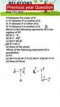 #shorts #viral #reasoning #logicalreasoning #bloodrelation #ssccgl2025 #upsc #sbipo #ibpspo #pyq
