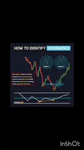 how to identify divergence? #stockmarket # trading #strategy #tips ‪@Let_Your_Money_Grow‬