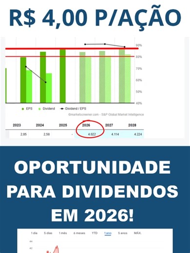 BBSE3 - PODE PAGAR R$ 4,00 POR AÇÃO EM 2026 - QUAL É A AÇÃO ÓBVIA PARA RECEBER MUITO DIVIDENDO EM 2026? #bbse3 #bbse3f #bbse3dividendos #dividendosbbse3 #bbse3comprar BB SEGURIDADE - BBSE3 PREÇO; R$ 34,00 DIVIDENDO POR AÇÃO ESTIMADO; R$ 4,00 EM 2026 DIVIDEND YIELD; 11% PARA 2026 Atenção! Este vídeo é apenas informativo para estudo. NÃO é recomendação de compra/venda. Inscreva-se no canal para aprender sobre análise fundamentalista; Luis Oliveira - Investimento em Ação Analista CNPI