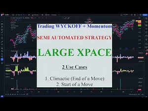 Wyckoff Trading Semi Automated Strategy Momentum Webinar