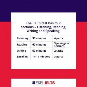 Familiarise yourself with the IELTS test format so you know what to expect on test day. #ExploreWithBritishCouncil #PrepareWithTheBritishCouncil #IELTS #TestTips #YourSuccessOurExpertise | IELTS British Council Philippines | Facebook