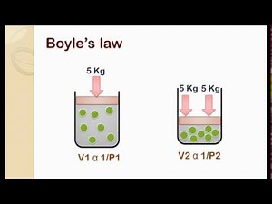Boyle's Law (Physics - Thermodynamics | pressure - volume relationship)
